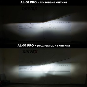 Светодиодная автолампа DriveX AL-01 PRO H7 52W CAN 9-32V 6K к-т.