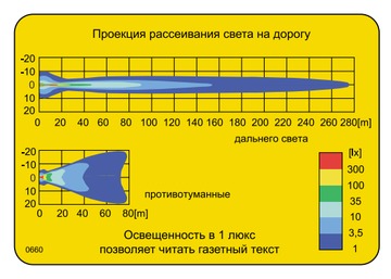 Галогенная фара белая  противотуманная с рамкой 0660.43210.00 ( ZELMOT 0660.0.000.3) 241x135x88