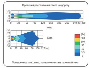 Галогенная фара белая противотуманная 0610.44800.02  ZELMOT 0610.9.000.3 160x60