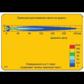 Галогенная фара дальнего света хром HP4.18479.01 182x86x81