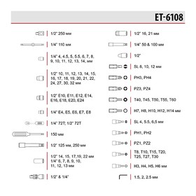 Набор инструментов (108 пред.) Cr-V 1/2, 1/4 Intertool ET-6108