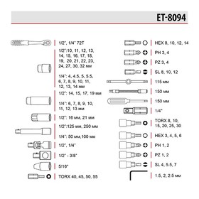 Набор инструментов (94 пред.) 1/2  1/4 Cr-V Intertool ET-8094