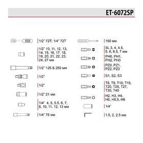 Набор инструментов (72 пред.) 1/2  1/4 Intertool ET-6072SP